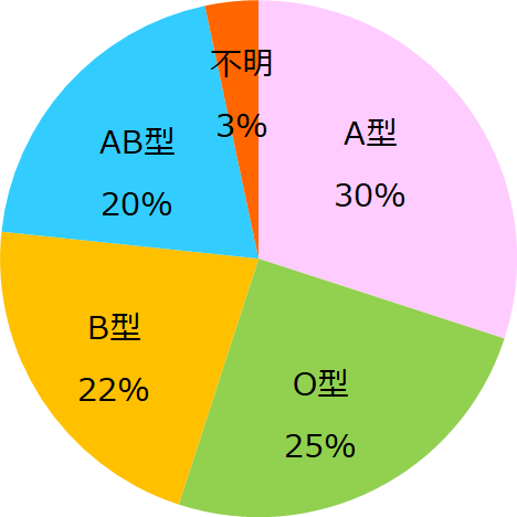 graph-1