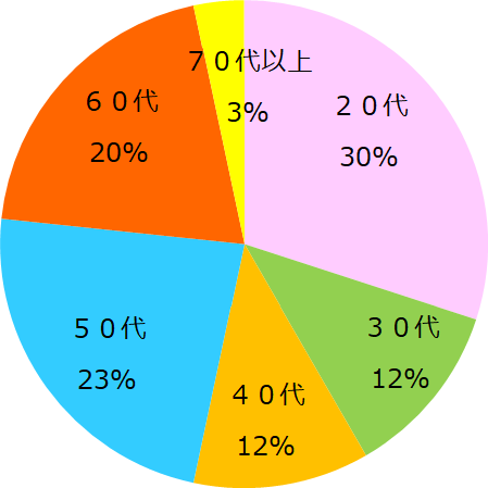 graph-2