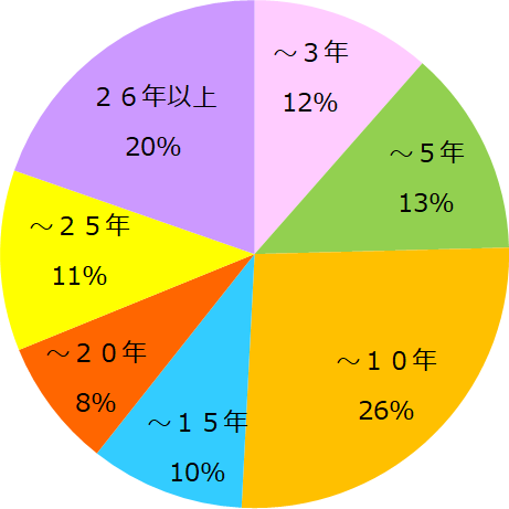 graph-3