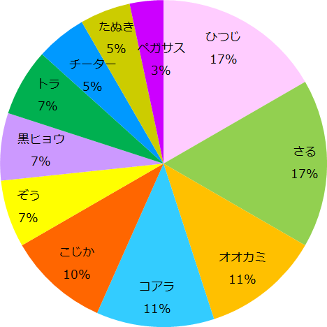 graph-4