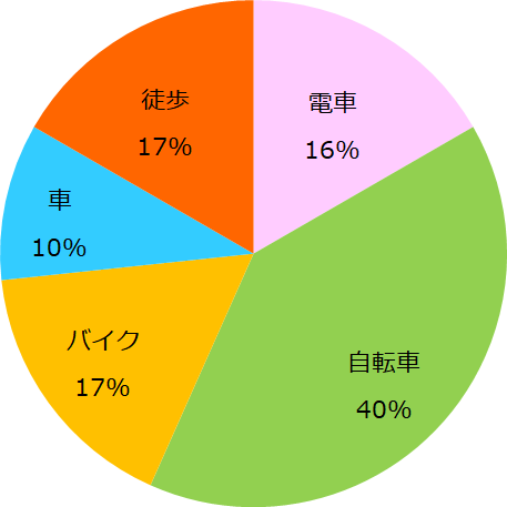 graph-5