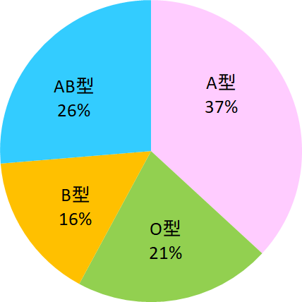 graph-6