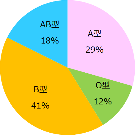 graph-7