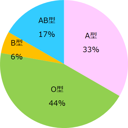 graph-8