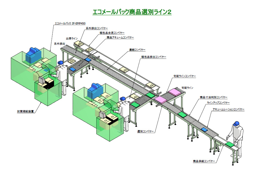 msps_slide6